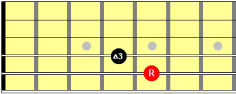 Intervals  Acousticplayer's Guitar Fretboard Theory Blog